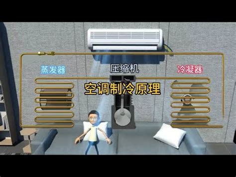 窮人冷氣原理|空穴涼風─「窮人冷氣」進化性能版